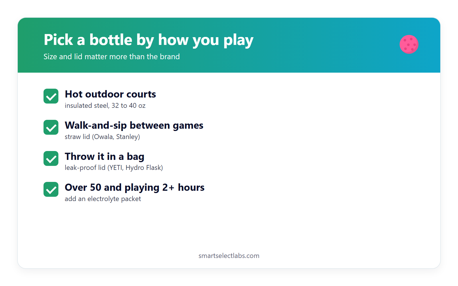 Best water bottles for pickleball summary card: pick a bottle by how you play. Hot outdoor courts: insulated steel, 32 to 40 oz. Walk and sip between games: straw lid. Throw it in a bag: leak-proof lid. Over 50 and playing two hours or more: add an electrolyte packet.