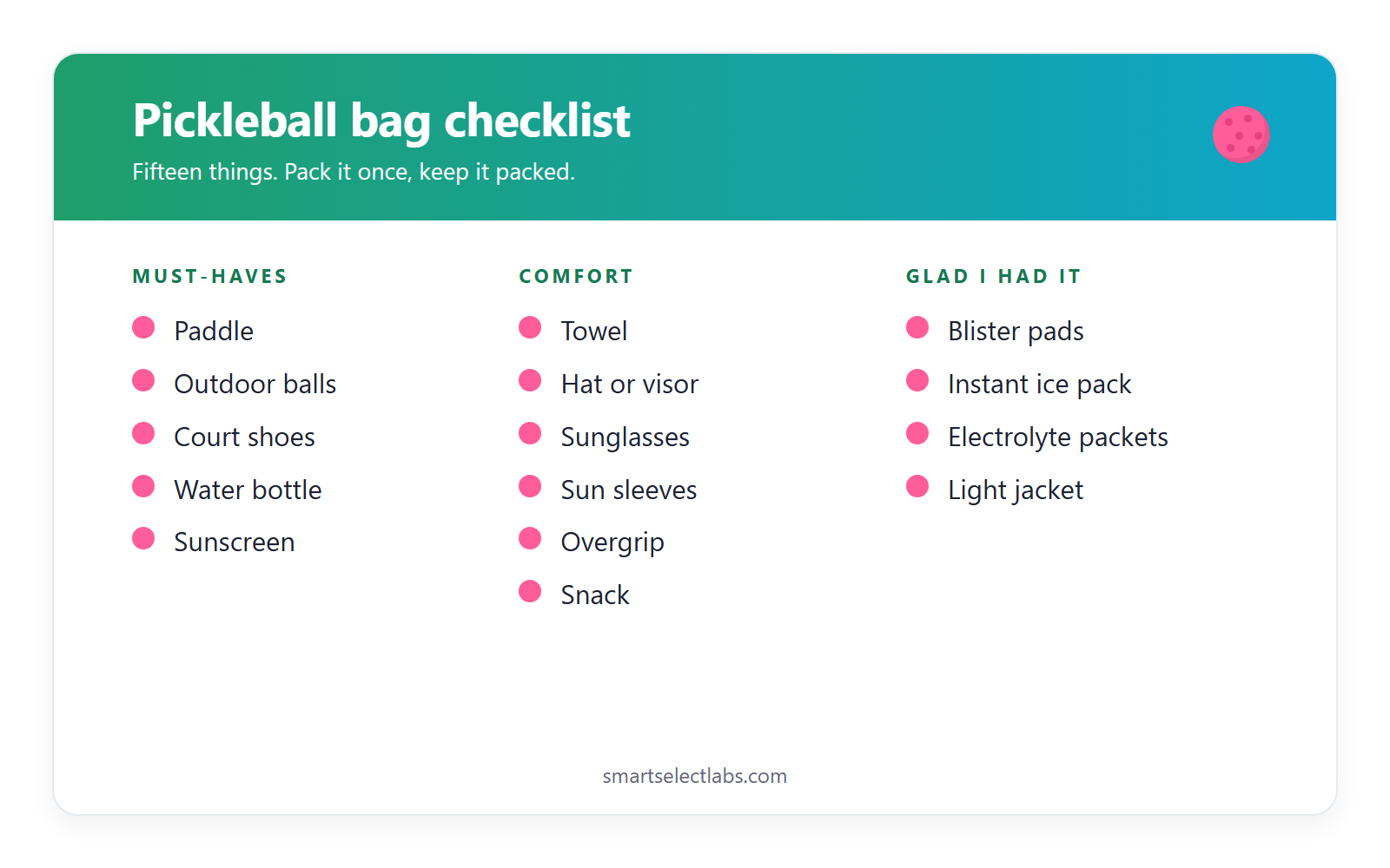 Pickleball bag checklist graphic with the 15 things to pack in your pickleball bag in three columns: must-haves, comfort items and glad-I-had-it extras